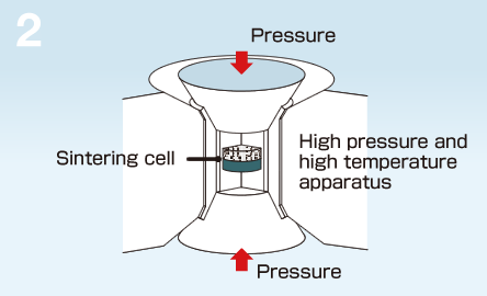 圖像：2.在極端壓力和溫度下燒結