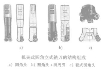 司太立合金堆焊件的車削加工---豆丁網_01.jpg