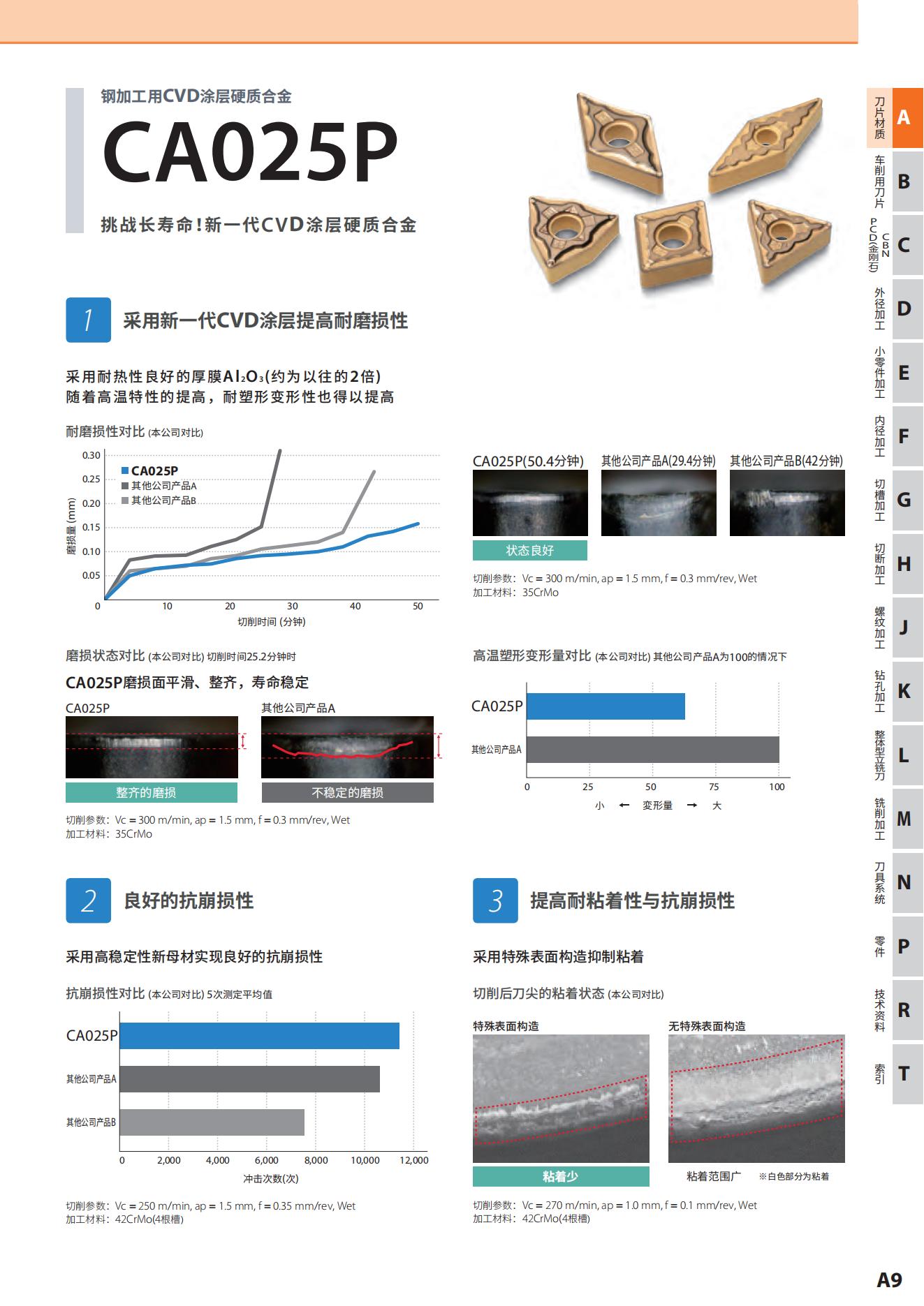 京瓷2021-2022 綜合樣本 網頁用PDF_22