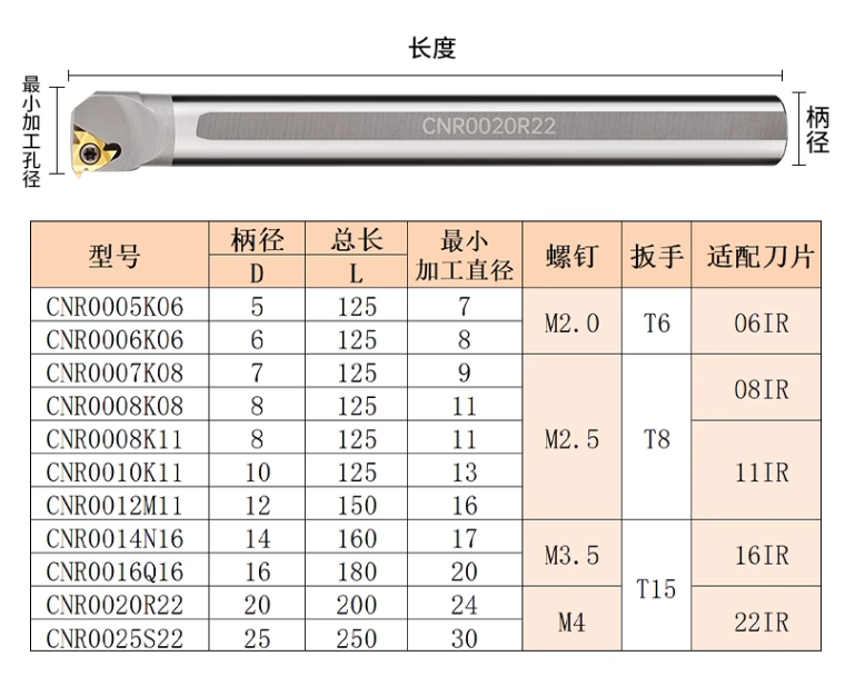 參數表