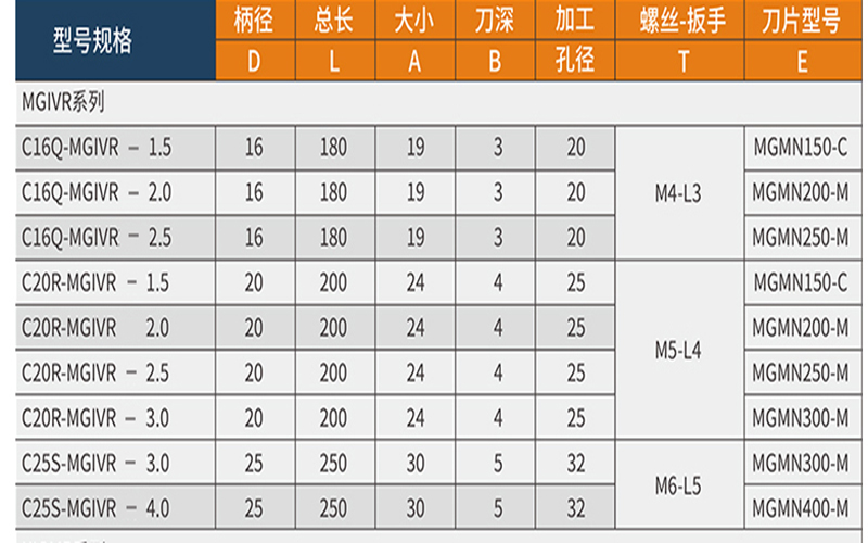 規格型號