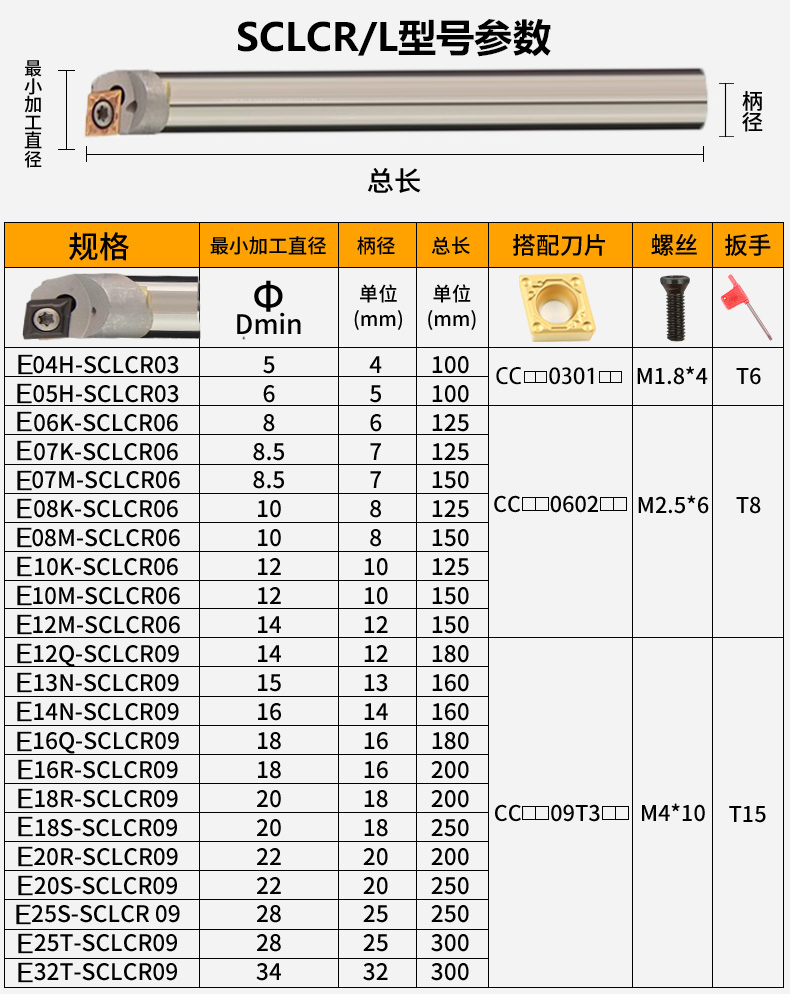 規格型號表